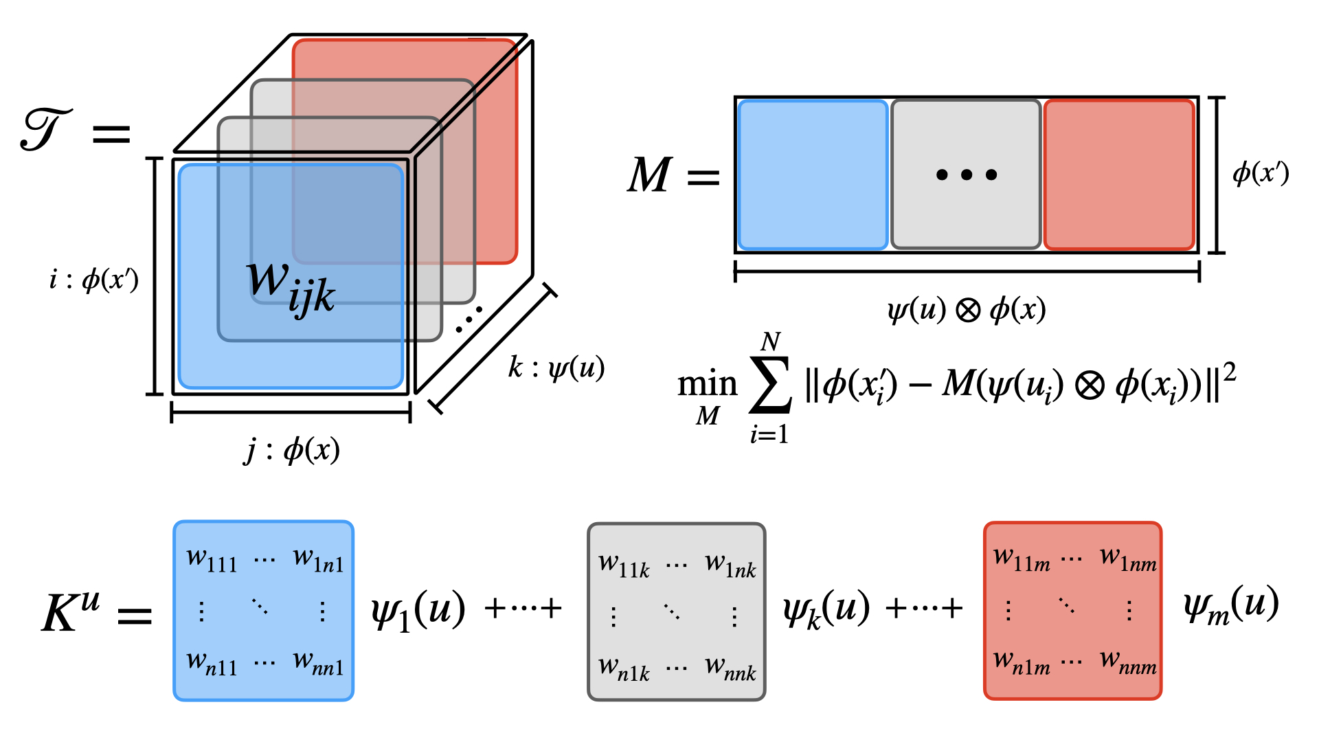 KoopmanTensor