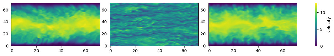 Channel flow visualization without control