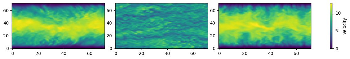 Channel flow visualization with control