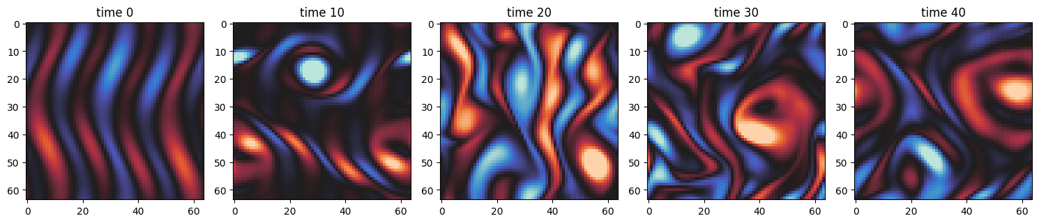 Kolmogorov Flow evolving