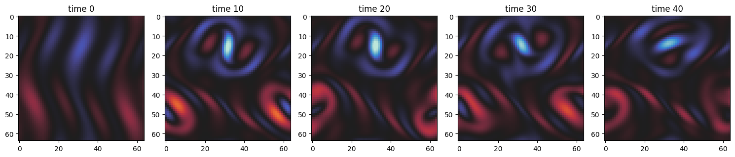 Controlled Kolmogorov Flow